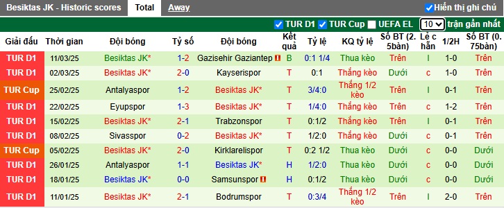 Nhận định, soi kèo Konyaspor vs Besiktas, 00h30 ngày 16/3: Bắt nạt