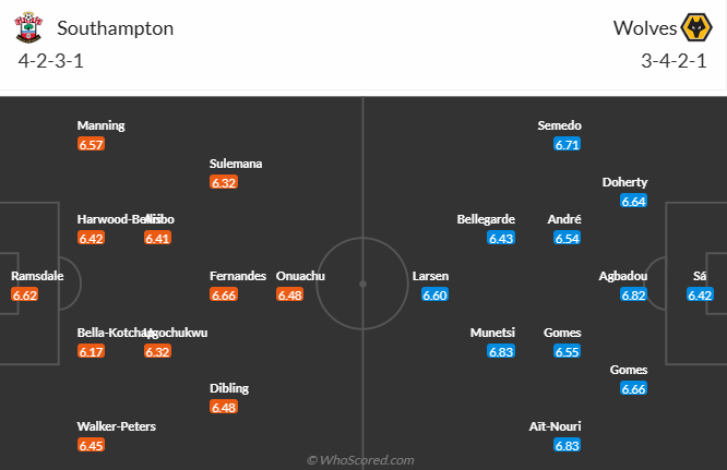 Nhận định, soi kèo Southampton vs Wolves, 22h00 ngày 15/3: Cơ hội cho Bầy sói - Ảnh 5