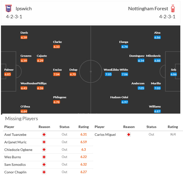 Soi kèo góc Ipswich vs Nottingham, 22h00 ngày 15/3 - Ảnh 4