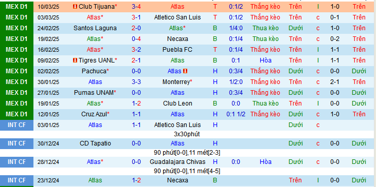 Nhận định, soi kèo Atlas vs America, 10h05 ngày 16/3: Cơ hội chiếm ngôi đầu - Ảnh 1