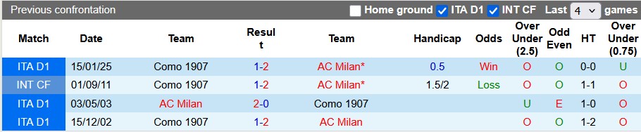 Nhận định, soi kèo AC Milan vs Como, 0h00 ngày 17/3: Thất vọng nối tiếp thất vọng - Ảnh 3