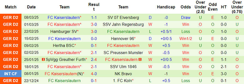 Nhận định, soi kèo Paderborn vs Kaiserslautern, 19h30 ngày 15/3: Khó cho cửa trên - Ảnh 2