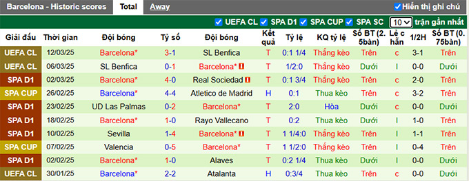 Nhận định, soi kèo Atletico vs Barca, 03h00 ngày 17/3: Ca khúc khải hoàn - Ảnh 3