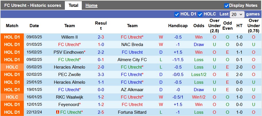 Nhận định, soi kèo Utrecht vs NEC Nijmegen, 22h30 ngày 15/3: Ngã ngựa - Ảnh 1