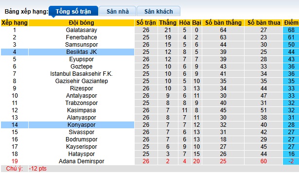 Nhận định, soi kèo Konyaspor vs Besiktas, 00h30 ngày 16/3: Bắt nạt