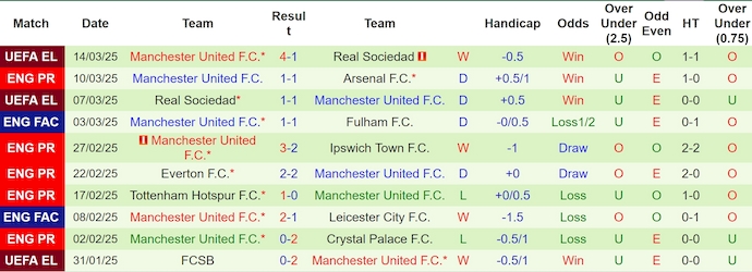 Nhận định, soi kèo Leicester City vs MU, 2h00 ngày 17/3: Chủ nhà nuôi hy vọng - Ảnh 3