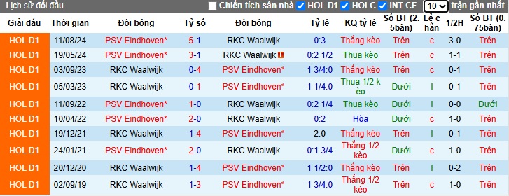 Nhận định, soi kèo RKC Waalwijk vs PSV, 02h00 ngày 16/3: Thắng để nuôi hy vọng - Ảnh 2