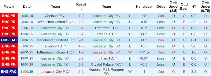 Nhận định, soi kèo Leicester City vs MU, 2h00 ngày 17/3: Chủ nhà nuôi hy vọng - Ảnh 2