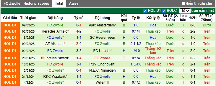 Nhận định, soi kèo Sparta Rotterdam vs PEC Zwolle, 00h45 ngày 16/3: Khách rơi tự do - Ảnh 3