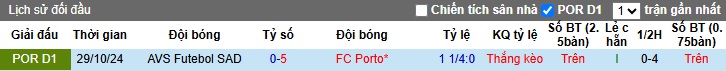 Nhận định, soi kèo Porto vs AVS, 01h00 ngày 16/3: Khẳng định sức mạnh - Ảnh 2