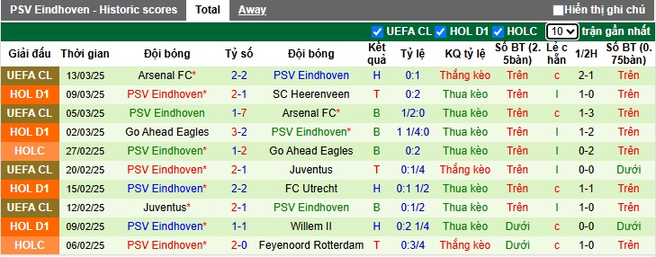 Nhận định, soi kèo RKC Waalwijk vs PSV, 02h00 ngày 16/3: Thắng để nuôi hy vọng - Ảnh 3