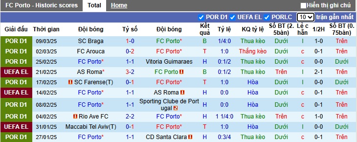 Nhận định, soi kèo Porto vs AVS, 01h00 ngày 16/3: Khẳng định sức mạnh - Ảnh 4