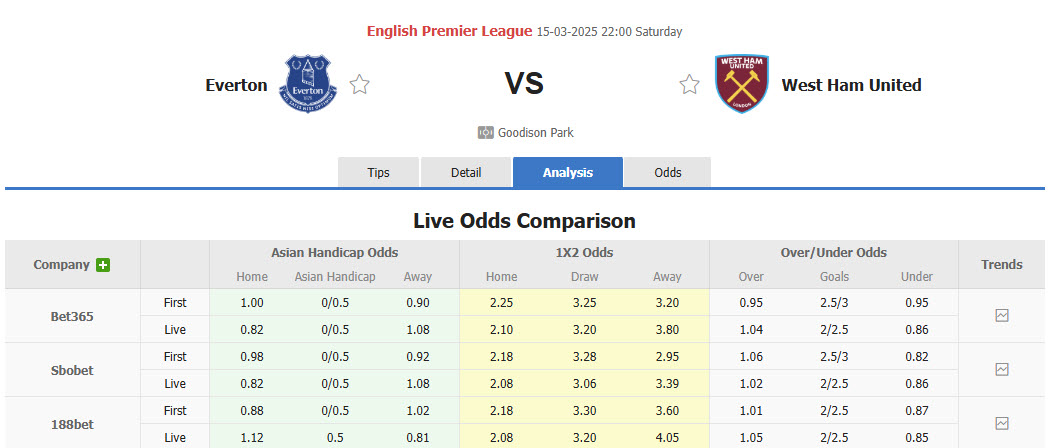 Nhận định, soi kèo Everton vs West Ham, 22h00 ngày 15/3: Nghiền nát Búa tạ - Ảnh 1