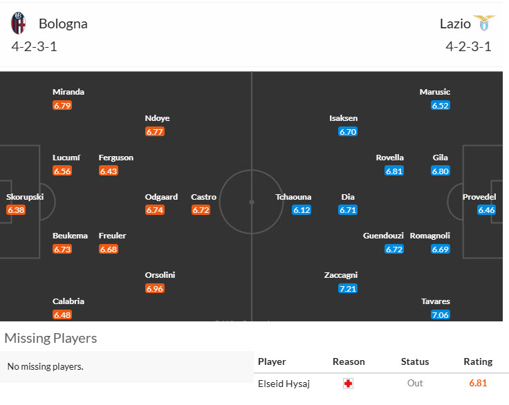 Nhận định, soi kèo Bologna vs Lazio, 21h00 ngày 16/3: Tiếp đón nồng nhiệt - Ảnh 5