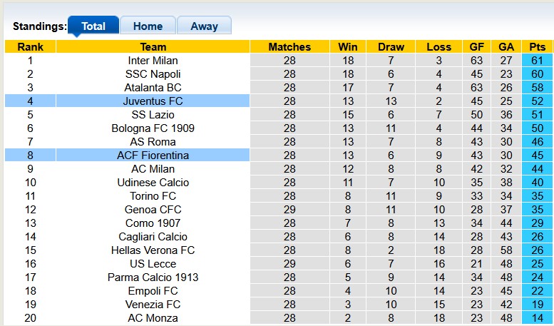 Nhận định, soi kèo Fiorentina vs Juventus, 0h00 ngày 17/3: Lão bà sa cơ - Ảnh 4