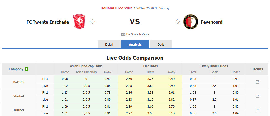 Nhận định, soi kèo Twente vs Feyenoord, 20h30 ngày 16/3: Cạnh tranh top 3 - Ảnh 1