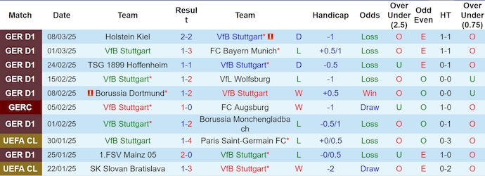 Nhận định, soi kèo Stuttgart vs Bayer Leverkusen, 1h30 ngày 17/3: Buông xuôi - Ảnh 2