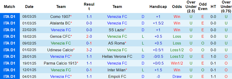 Nhận định, soi kèo Venezia vs Napoli, 18h30 ngày 16/3: Khó thắng cách biệt - Ảnh 1