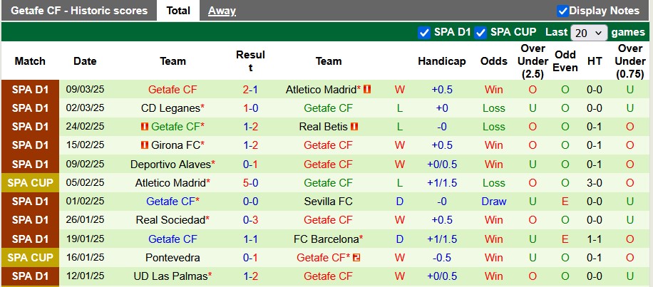 Nhận định, soi kèo Osasuna vs Getafe, 0h30 ngày 17/3: Cân bằng - Ảnh 2