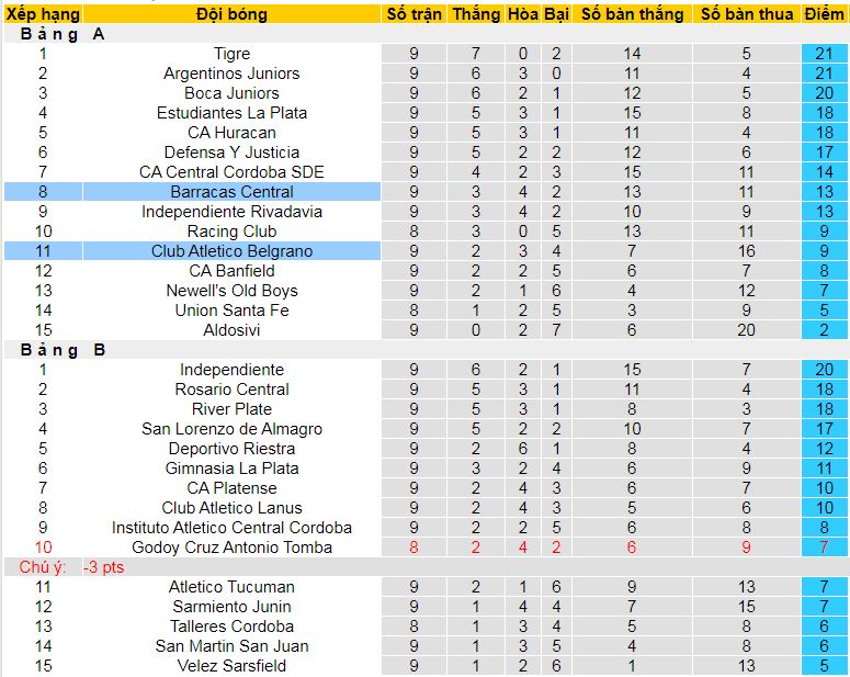 Nhận định, soi kèo CA Belgrano vs Barracas Central, 07h00 ngày 17/3: Lại hòa chăng? - Ảnh 4