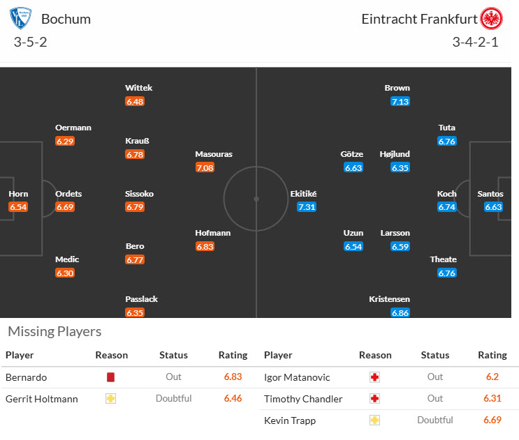 Nhận định, soi kèo Bochum vs Eintracht Frankfurt, 21h30 ngày 16/3: Tiếp đà hưng phấn - Ảnh 5