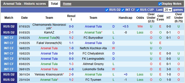 Nhận định, soi kèo Arsenal Tula vs Chayka Pesch, 0h00 ngày 18/3: Giải tỏa cơn khát - Ảnh 1