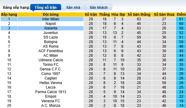 Nhận định, soi kèo Atalanta vs Inter Milan, 02h45 ngày 17/3: Nỗi sợ xa nhà - Ảnh 1