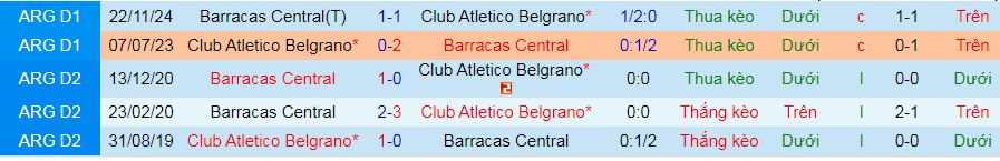 Nhận định, soi kèo CA Belgrano vs Barracas Central, 07h00 ngày 17/3: Lại hòa chăng? - Ảnh 3