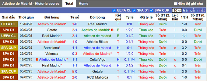 Siêu máy tính dự đoán Atletico vs Barca, 03h00 ngày 17/3 - Ảnh 4