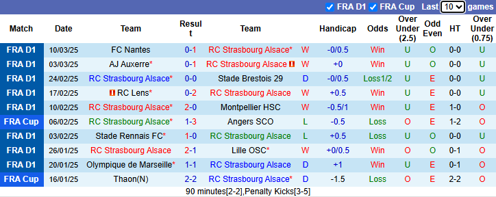 Nhận định, soi kèo Strasbourg vs Toulouse, 23h15 ngày 16/3: Chủ nhà gặp khó - Ảnh 2