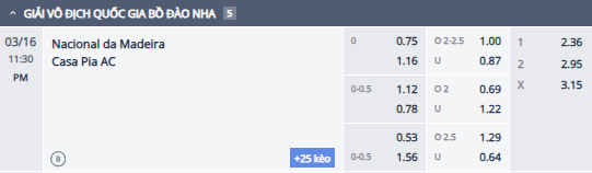 Nhận định, soi kèo Nacional vs Casa Pia, 22h30 ngày 16/3: Rút ngắn khoảng cách - Ảnh 1