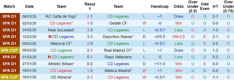 Nhận định, soi kèo Leganes vs Real Betis, 20h00 ngày 16/3: Khách hoan ca - Ảnh 1