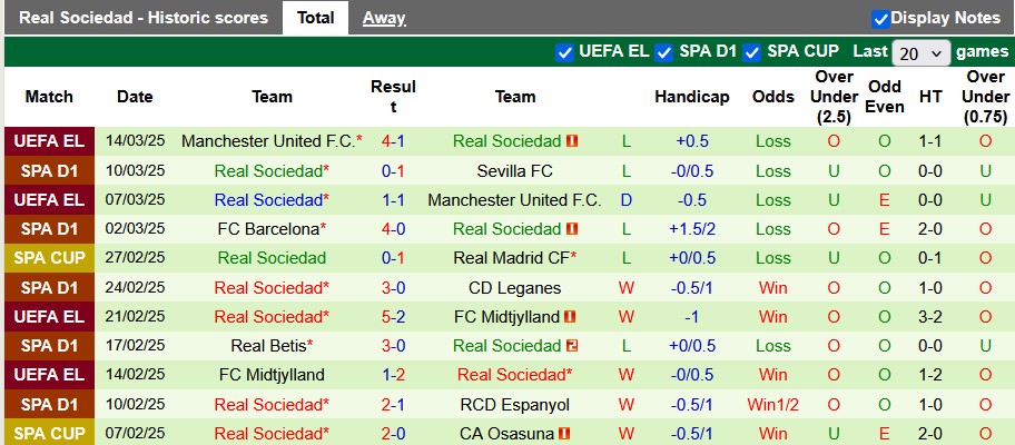 Nhận định, soi kèo Vallecano vs Sociedad, 0h30 ngày 17/3: Sụp đổ dây chuyền - Ảnh 2