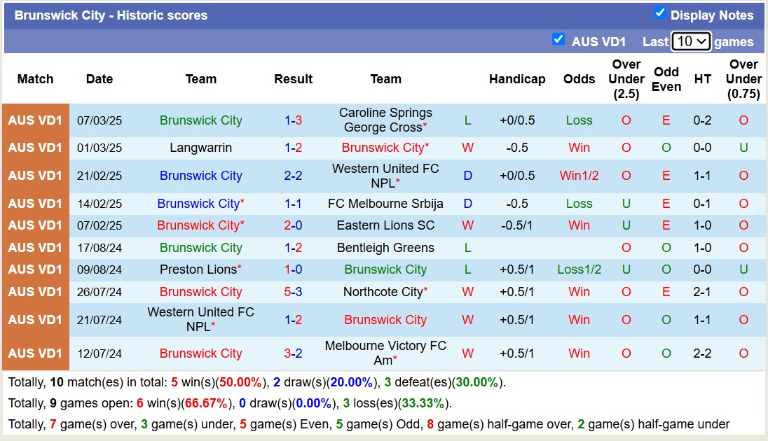 Nhận định, soi kèo Bulleen Lions vs Brunswick City, 16h30 ngày 17/3: Điểm tựa sân nhà - Ảnh 3