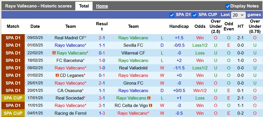 Nhận định, soi kèo Vallecano vs Sociedad, 0h30 ngày 17/3: Sụp đổ dây chuyền - Ảnh 1