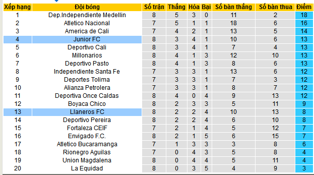 Nhận định, soi kèo Llaneros vs Junior, 08h30 ngày 17/3: Không dễ bắt nạt tân binh - Ảnh 4