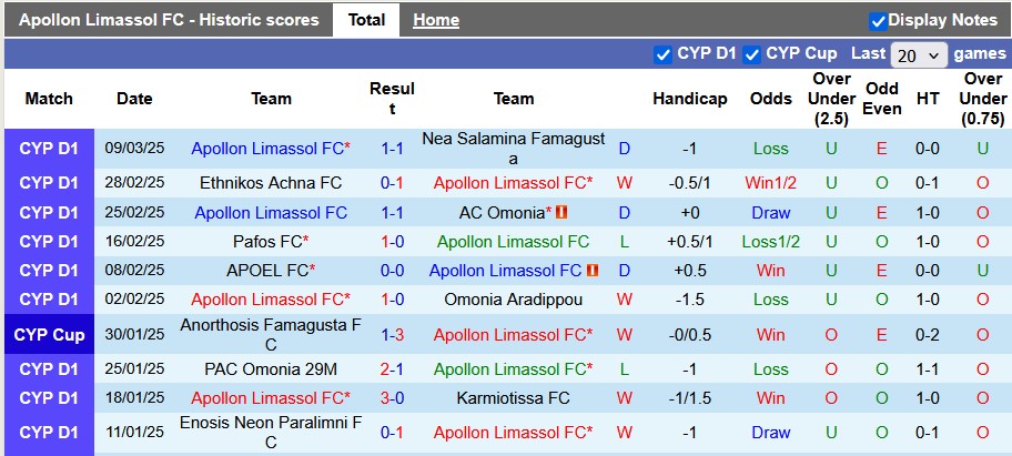 Nhận định, soi kèo Apollon Limassol vs Pafos, 0h00 ngày 17/3: Chính thức mất ngôi đầu - Ảnh 1