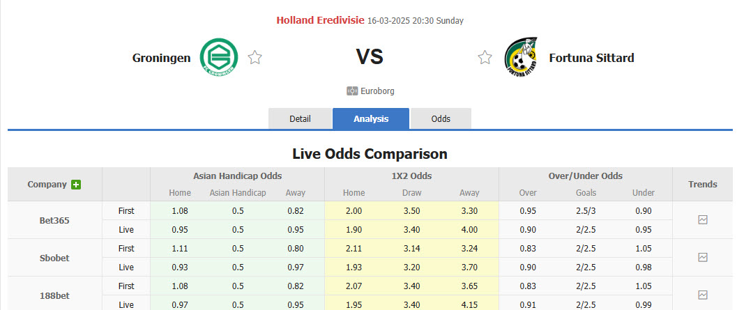 Nhận định, soi kèo Groningen vs Fortuna Sittard, 20h30 ngày 16/3: Bất phân thắng bại - Ảnh 1