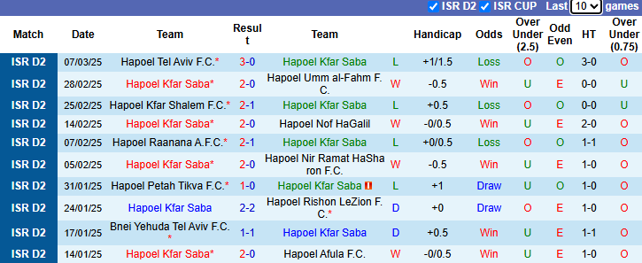 Nhận định, soi kèo Hapoel Kfar Saba vs Kafr Qasim, 0h00 ngày 18/3: Tận dụng lợi thế - Ảnh 3