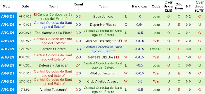 Nhận định, soi kèo Tigre vs Central Cordoba, 5h00 ngày 18/3: Độc chiếm ngôi đầu - Ảnh 3