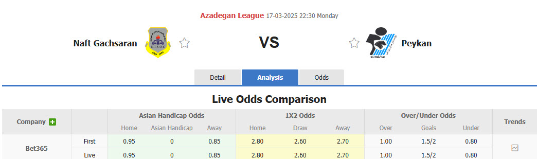 Nhận định, soi kèo Naft Gachsaran vs Paykan, 22h30 ngày 17/3: Khách áp đảo - Ảnh 1