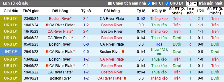 Nhận định, soi kèo CA River Plate vs Boston River, 07h15 ngày 17/3: Ca khúc khải hoàn - Ảnh 2