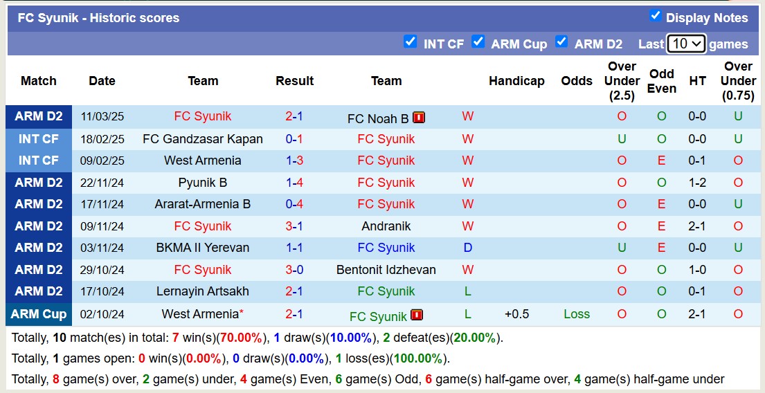 Nhận định, soi kèo MIKA Ashtarak vs FC Syunik, 18h30 ngày 18/3: Tưng bừng bắn phá - Ảnh 2