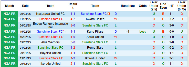 Nhận định, soi kèo Sunshine Stars vs Plateau United, 22h00 ngày 17/3: Trận chung kết sống còn - Ảnh 2