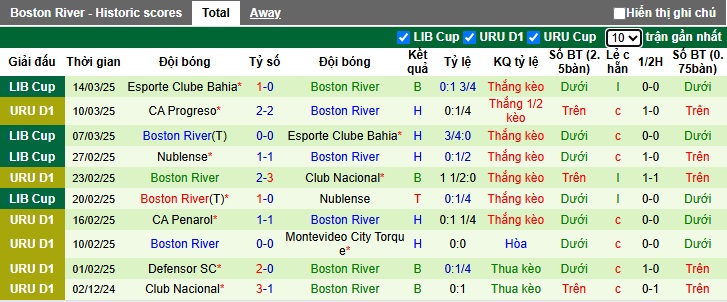 Nhận định, soi kèo CA River Plate vs Boston River, 07h15 ngày 17/3: Ca khúc khải hoàn - Ảnh 3