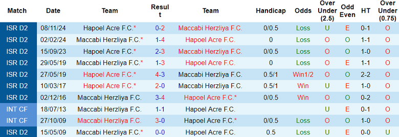 Nhận định, soi kèo Maccabi Herzliya vs Hapoel Acre, 20h00 ngày 17/3: Điểm tựa sân nhà - Ảnh 3