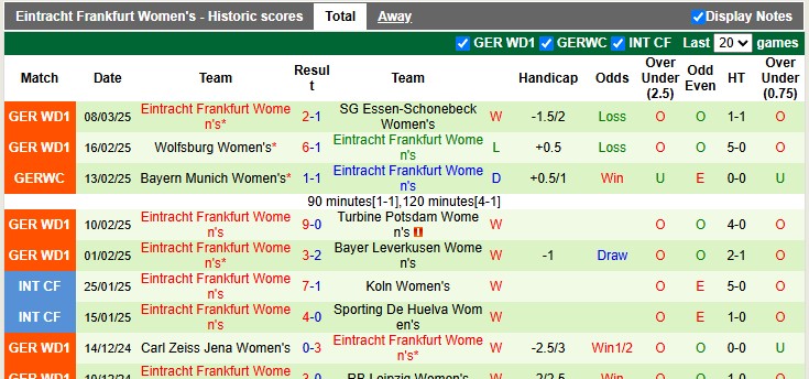 Nhận định, soi kèo nữ Freiburg vs nữ Eintracht Frankfurt, 0h00 ngày 18/3: Dập tắt hi vọng - Ảnh 2