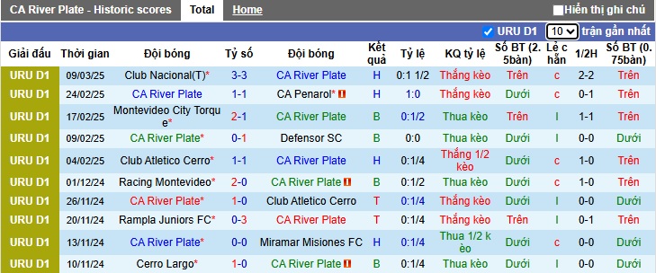 Nhận định, soi kèo CA River Plate vs Boston River, 07h15 ngày 17/3: Ca khúc khải hoàn - Ảnh 4