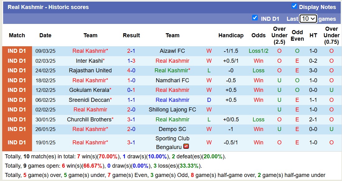 Nhận định, soi kèo Sporting Club Bengaluru vs Real Kashmir, 18h00 ngày 18/3: Thua tiếp lượt về - Ảnh 2