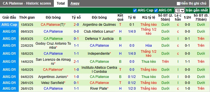 Nhận định, soi kèo San Martin vs Platense, 07h15 ngày 18/3: Khách rơi tự do - Ảnh 3